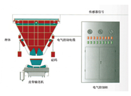 電子皮帶秤廠家介紹稱重傳感器幾個合適？